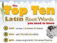 Top 10 Latin Roots